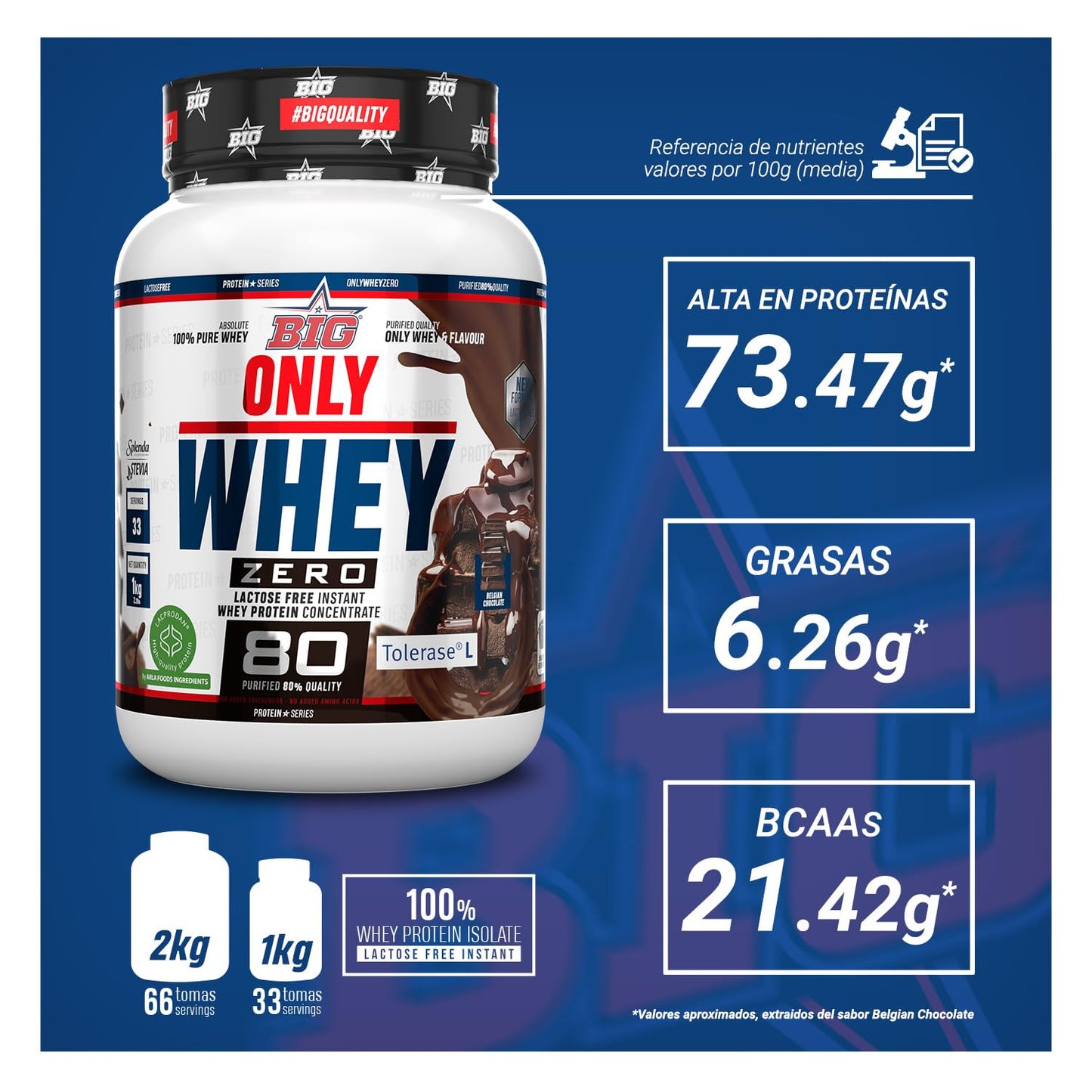 BIG - Whey Proteins - Protein Powder for Muscle Mass Development and Recovery - Premium Raw Material - Whey Protein Without Lactose, No Sugar, No Clumps (2 kg, Conguitos)